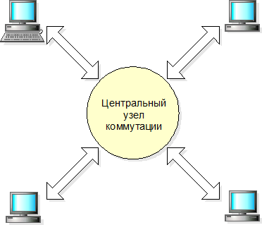 базовые топологии локальных компьютерных сетей - student2.ru