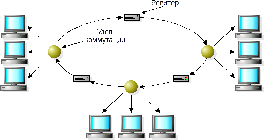 базовые топологии локальных компьютерных сетей - student2.ru