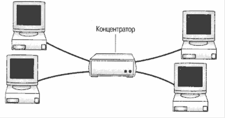 Базовые топологии сети - student2.ru
