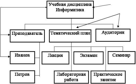 Базы данных и системы управления базами данных - student2.ru