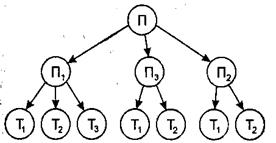 Базы данных. Модели данных - student2.ru