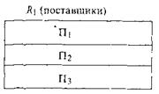 Базы данных. Модели данных - student2.ru