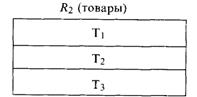 Базы данных. Модели данных - student2.ru