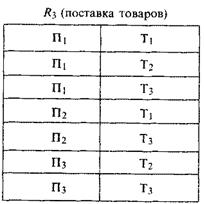 Базы данных. Модели данных - student2.ru