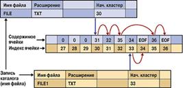 БАЗЫ ДАННЫХ. Основные типы данных - student2.ru