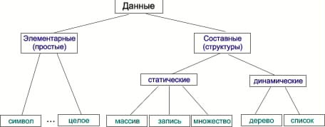 БАЗЫ ДАННЫХ. Основные типы данных - student2.ru