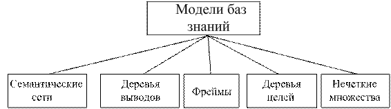 Базы знаний, определение и применение для формирования экономических решений - student2.ru