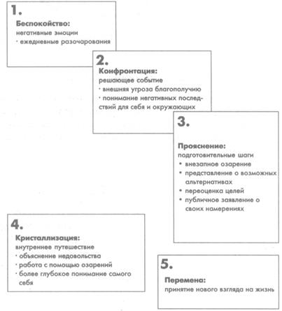 беспокойство: отрицательные эмоции - student2.ru