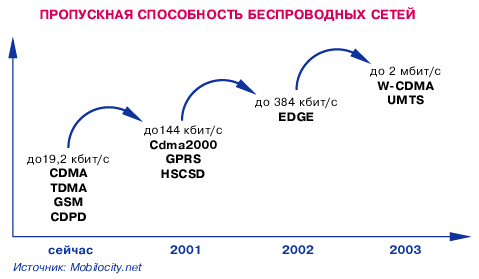 Беспроводные сети передачи данных - student2.ru