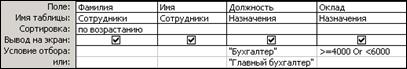 Без каких объектов не может существовать база данных? - student2.ru