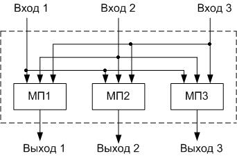 Бинарный отраженный код Грея - student2.ru