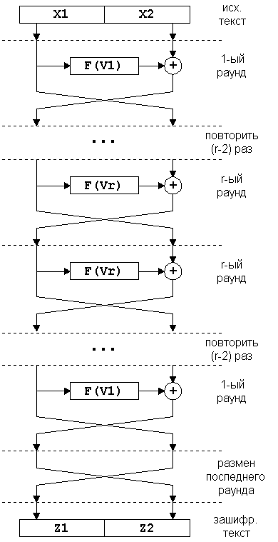 Блочные шифры. Общие сведения о блочных шифрах - student2.ru