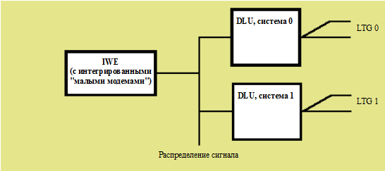 блок обслуживания данных (dsu) - student2.ru