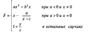 Блок-схема алгоритма программы - student2.ru