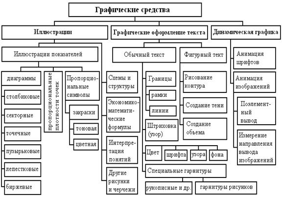 Блок-схема графической системы - student2.ru