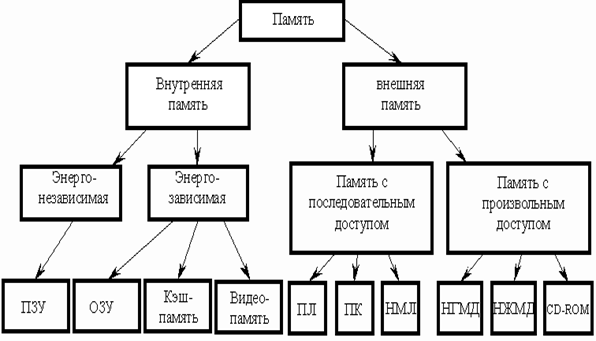 Блокнотные (notebook), имеющие габариты большого блокнота; - student2.ru