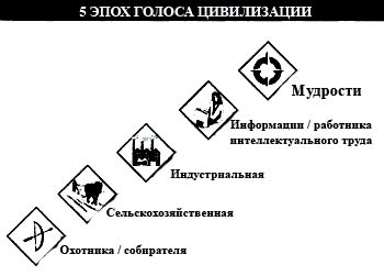 Боль — проблема — решение - student2.ru