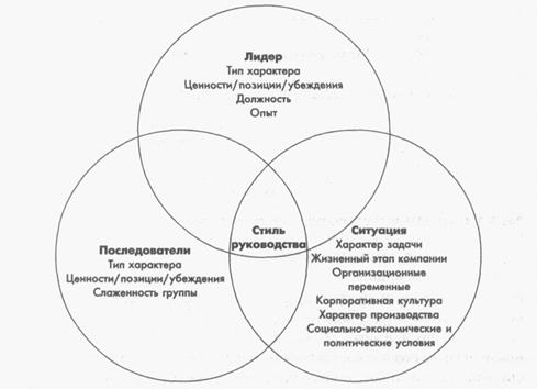 Болтовня о лидерстве: учебник по лидерству для каждого - student2.ru