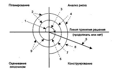 Быстрая разработка приложений - student2.ru