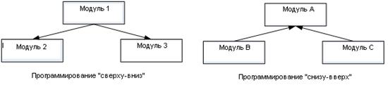 C. Множественный выбор - student2.ru