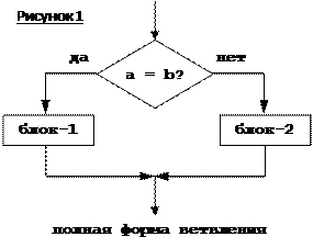 C1 (повышенный уровень, время – 30 мин) - student2.ru