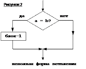 C1 (повышенный уровень, время – 30 мин) - student2.ru