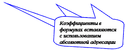 Cd(дисковод:) путь. Если необходимо подняться на один уровень вверх, то путь можно не указывать: cd.. - student2.ru
