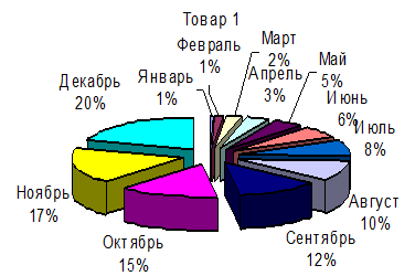 Cd(дисковод:) путь. Если необходимо подняться на один уровень вверх, то путь можно не указывать: cd.. - student2.ru