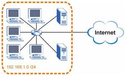 Цель работы: научится работать с адресаций в сетях TCP/IP. - student2.ru