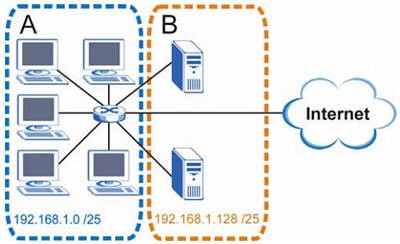 Цель работы: научится работать с адресаций в сетях TCP/IP. - student2.ru