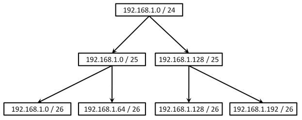 Цель работы: научится работать с адресаций в сетях TCP/IP. - student2.ru