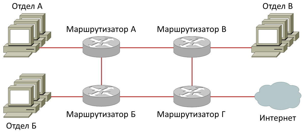 Цель работы: научится работать с адресаций в сетях TCP/IP. - student2.ru