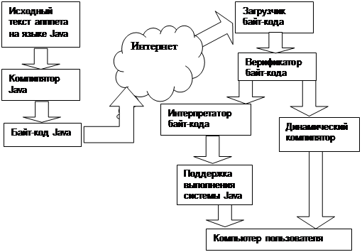 Цель, требования и рекомендации к выполнению задания - student2.ru