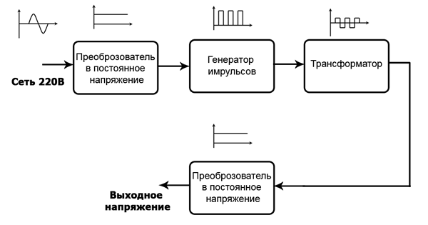 Цель: Знать основные компоненты Блока питания и форм-факторы - student2.ru