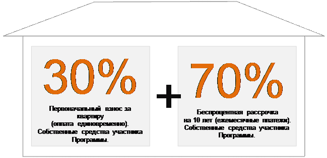 Целевая программа Санкт-Петербурга - student2.ru