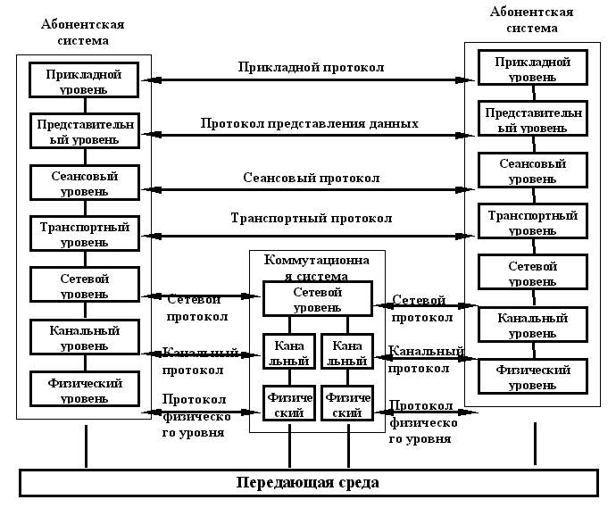 Целевое назначение эталонной модели - student2.ru