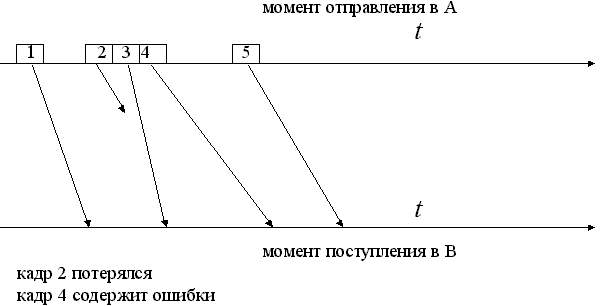 Целевое назначение эталонной модели - student2.ru