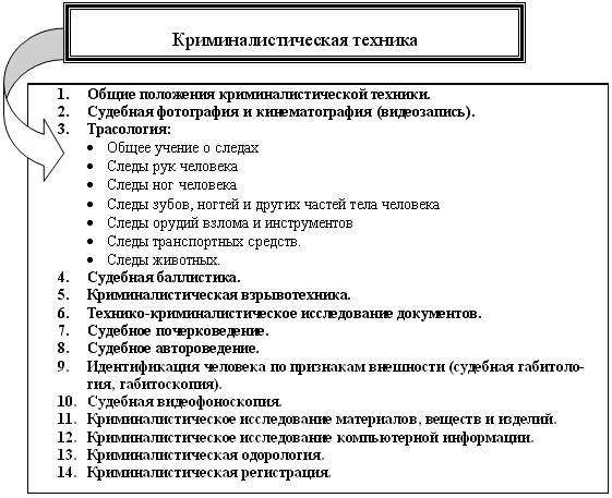 Цели и задачи криминалистики - student2.ru