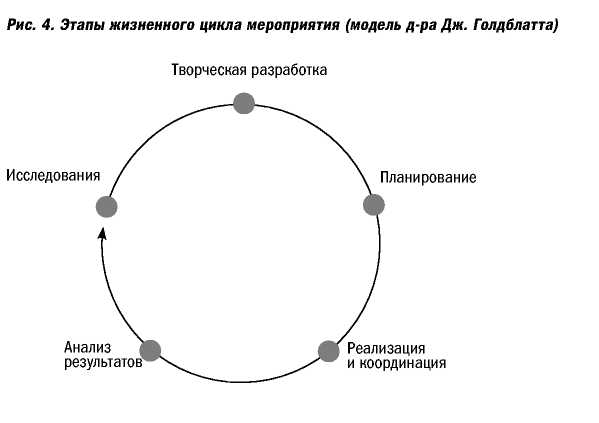 Цели и задачи мероприятия - student2.ru