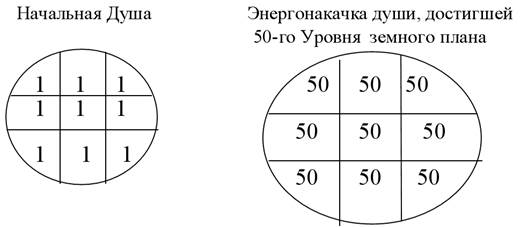 ЦЕННОСТЬ ДУШ. 1. За что ценят души - student2.ru