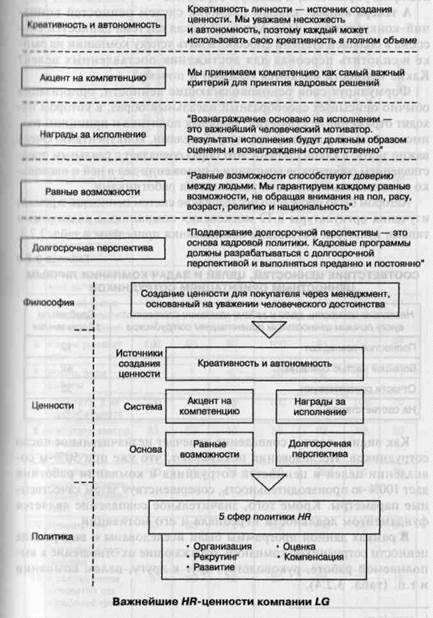 ценности и нормы культуры как критериальная основа поведения персонала - student2.ru