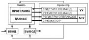 Центральный процессор: назначение, функции и принципы работы центрального процессора; определения основных элементов процессора; основные его характеристики - student2.ru