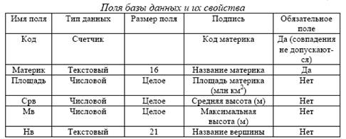 Часть 1: Создание таблиц и заполнение их данными - student2.ru