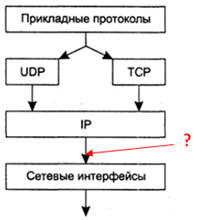Часть 2. Решение теоретической общепрофессиональной задачи - student2.ru