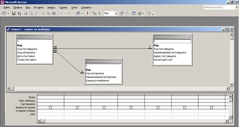 Часть 2. Решение задачи средствами MS Access - student2.ru