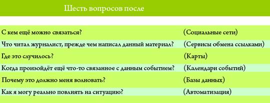 Часть 3. Шесть вопросов после - student2.ru