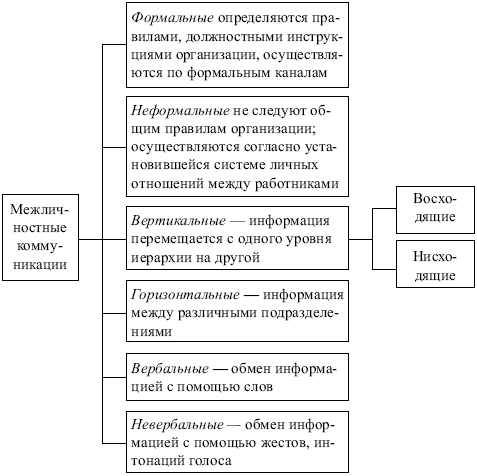 Часть 8. Информационное обеспечение управленческих решений - student2.ru