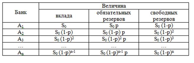 часть ii. маркированные и нумерованные списки - student2.ru