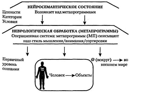 Часть II. Метапрограммы - student2.ru