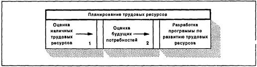 Часть пятая: обеспечение эффективности деятельности организации - student2.ru